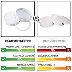 Masontops primer plano de la junta de silicona para sellado seguro