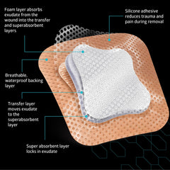 Medline Optifoam en uso sobre el brazo ilustrando conformabilidad y comodidad