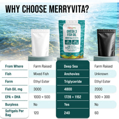 MERRY VITA etiqueta nutricional con EPA y DHA claramente visibles