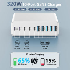MGRNPONY close-up de puertos USB-C y USB-A mostrando compatibilidad y potencia
