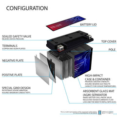 Mighty Max Battery etiqueta con especificaciones visibles y legibles