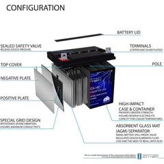 Mighty Max Battery comparación de tamaño ML-U1 junto a regla para confirmar dimensiones