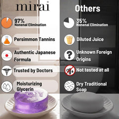 Mirai detalle de ingredientes caqui y te verde, antioxidantes visibles
