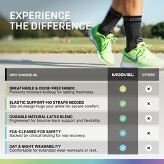 Modvel ankle in shoe demonstration showing low-profile wearability