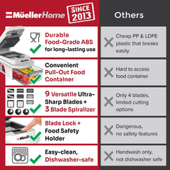 MUELLER HOME recipiente recolector que mantiene la cocina ordenada y limpia