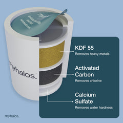 myhalos primer plano del cartucho destacando textura y materiales filtrantes