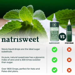 NatriSweet cuentagotas en detalle para dosificación precisa y sin desperdicio