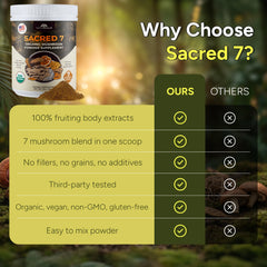 Naturealm Sacred 7 cucharada midiendo 1000 mg, permite ajustar la dosis diaria