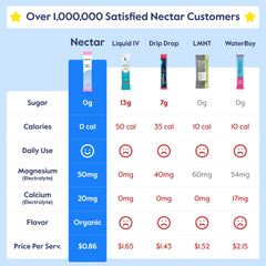 Nectar polvo textura cerca destaca ingredientes limpios y disolución fácil