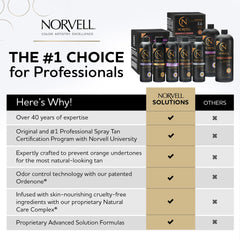Norvell solución en gota mostrando textura ligera y mezcla de pigmentos
