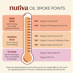 Nutiva aceite de coco en cuchara mostrando textura sedosa beneficios culinarios