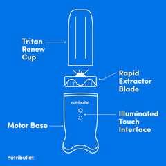 nutribullet Ultra vasos Tritan Renew resistentes con 50% contenido reciclado