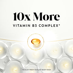 Olay comparación de tamaño 20 oz para visualizar cantidad y duración del producto