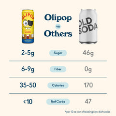 OLIPOP lata junto a trozos de piña y mandarina, ingredientes naturales