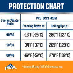 PEAK DEX-Cool textura del líquido naranja vertido para inspección visual