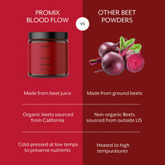 ProMix Blood Flow junto a una pesa para comparar tamaño del envase
