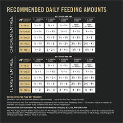 Purina Pro Plan lata abierta con contenido visible, beneficio: muestra consistencia y porción