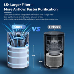 Purivortex comparado con una silla para visualizar tamaño y escala