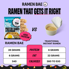 Ramen Bae bol servido en mesa que muestra porción y atractivo visual