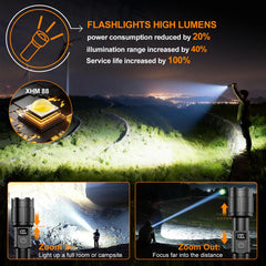 Relybo detalle del LED y lente mostrando enfoque y alcance