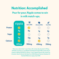 Ripple caja en mochila de viaje, conveniente y estable a temperatura
