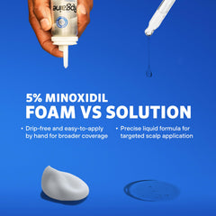 Rogaine textura de la solución en gotero que muestra absorción rápida