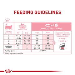 ROYAL CANIN close-up of sauce gloss over mousse, highlighting palatability benefit