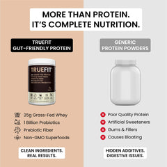 RSP NUTRITION TrueFit powder close-up revealing fine texture for smooth shakes benefit
