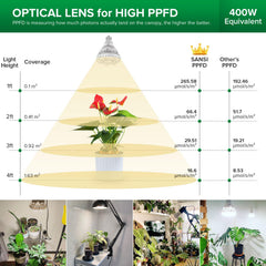 SANSI grow light illuminating seedling tray for faster establishment