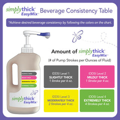 SimplyThick vertido en vaso demostrando espesamiento rápido y claro