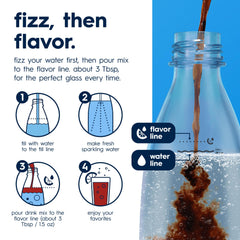 SodaStream bottle in hand showing size and makes-about-24-servings