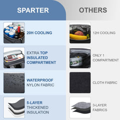 SPARTER mochila en uso en la playa, mantiene bebidas frías todo el día