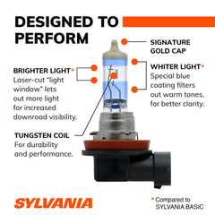 SYLVANIA H11 instalada en faro, demostrando mayor visibilidad en carretera