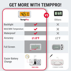 TempPro TempAir detalle de la retroiluminación mostrando números legibles