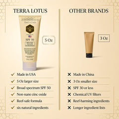 Terra Lotus textura cremosa en la mano para rápida absorción y nutrición