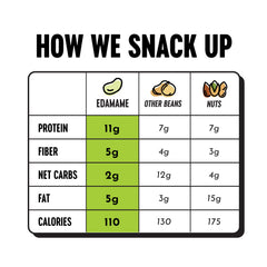 The Only Bean etiqueta con valores nutricionales visible para decisiones informadas