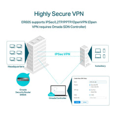 TP-Link ER605 V2 panel trasero con cinco puertos gigabit y puerto USB para respaldo 4G, conectividad flexible