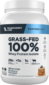 Transparent Labs envase frontal Blueberry Pancakes mostrando pureza y alto contenido proteico