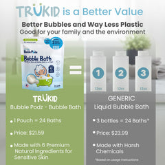 TruKid cápsula disuelta en agua, primer plano muestra solubilidad