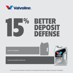 Valvoline vertido en motor durante cambio mostrando limpieza activa