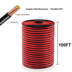 VIABRICO corte transversal cobre recubierto de aluminio ilustrando conductor