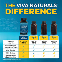 Viva Naturals detalle de textura de softgel que ilustra calidad y frescura