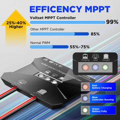 Voltset panel mounted on an RV roof maintaining battery charge while parked
