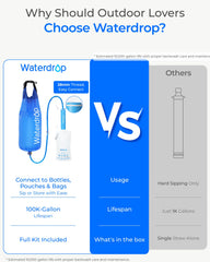 Waterdrop bolsa de 1,5 galones llena para suministro prolongado en exteriores