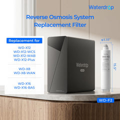 Waterdrop F2 detalle de pliegues acordeón que aumentan la superficie filtrante