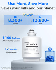 Waterdrop instalación del G2CF en sistema G2 fácil y sin herramientas