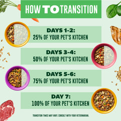 Your Pet's Kitchen textura tipo loaf con verduras visible, fácil de servir