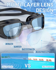 Zeligerstar detalle del sello 3D que previene filtraciones y mejora ajuste
