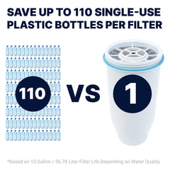 ZeroWater filtro insertado en jarra mientras se llena, agua con mejor sabor