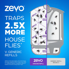 ZEVO cartucho instalado en dispositivo, funcionamiento continuo